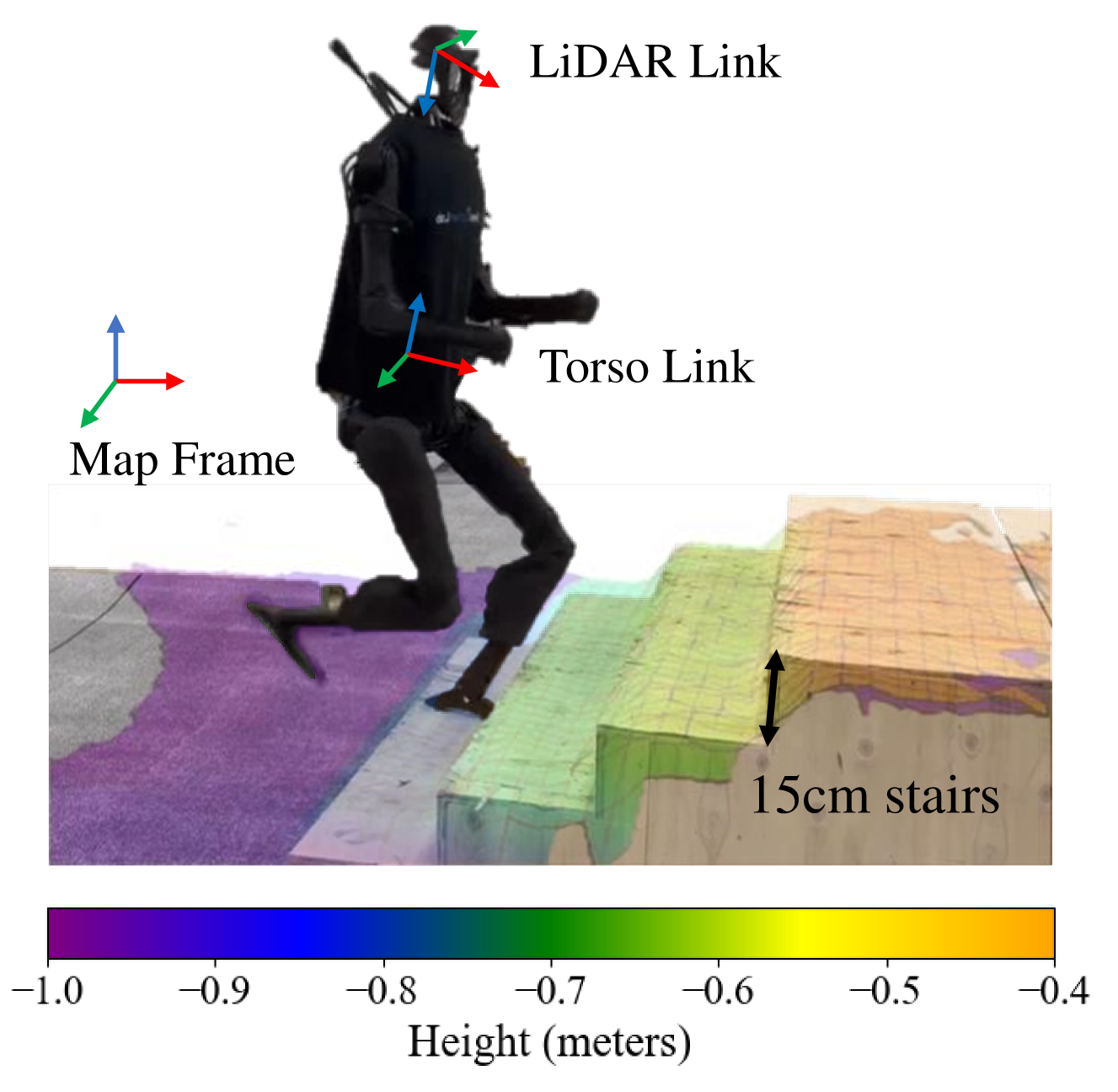 Elevation Map Module