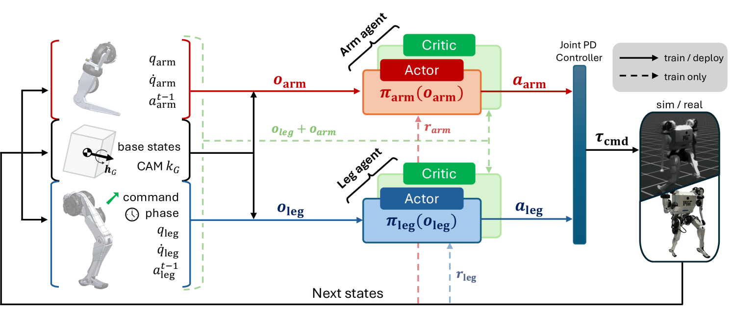 Framework