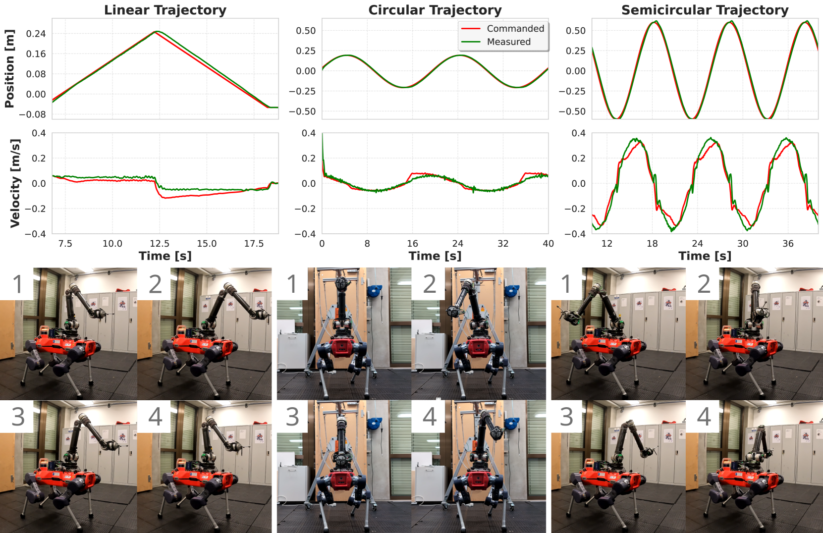 Multi-critic Learning for Whole-body End-effector Twist Tracking