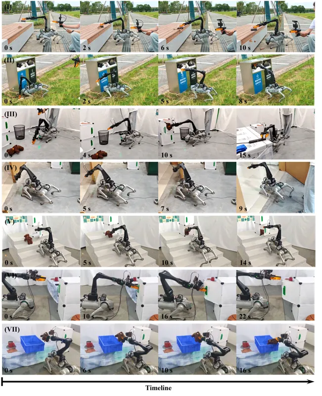 MLM: Learning Multi-task Loco-Manipulation Whole-Body Control for Quadruped Robot with Arm