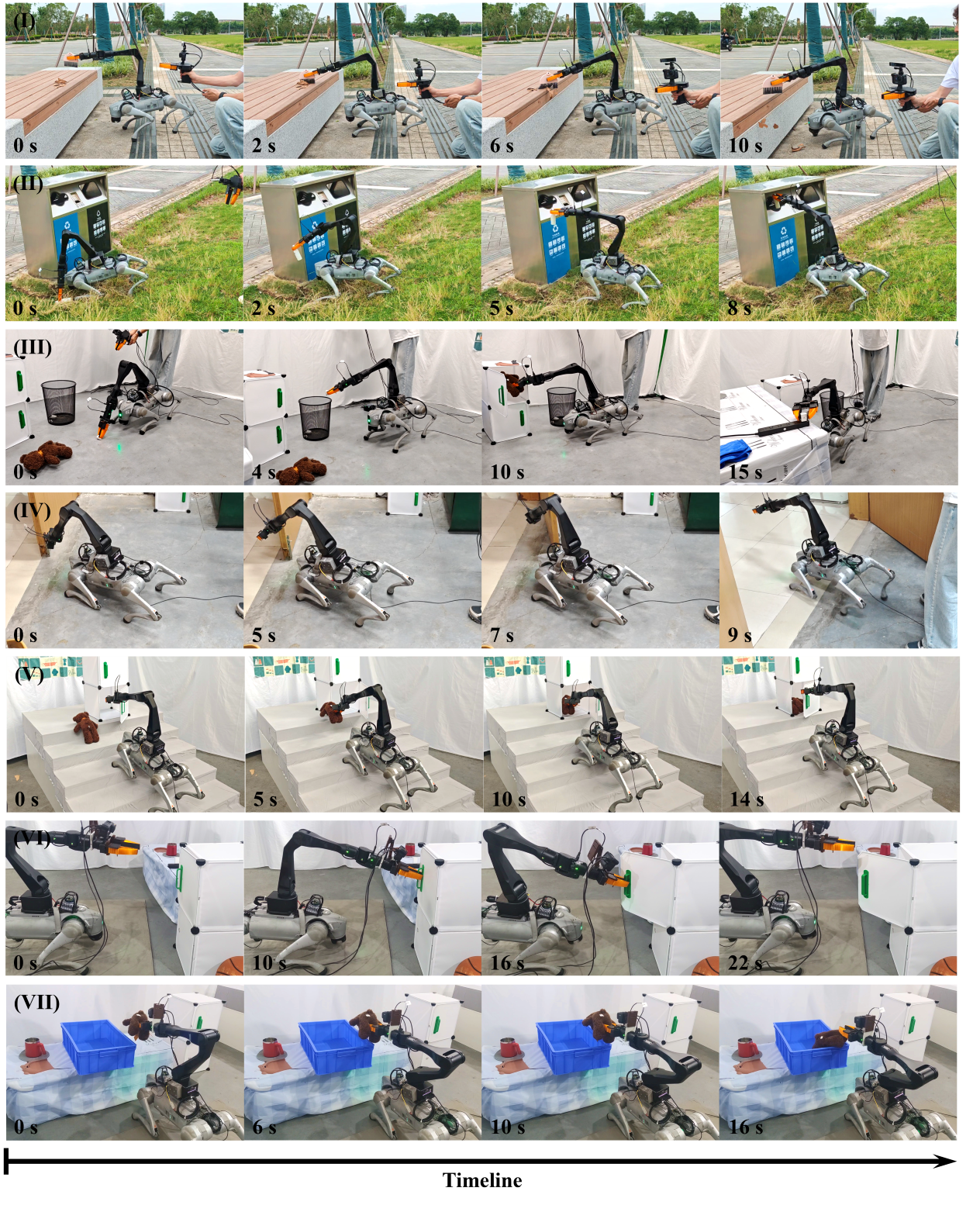 MLM: Learning Multi-task Loco-Manipulation Whole-Body Control for Quadruped Robot with Arm