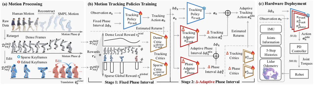 AdaMimic method overview