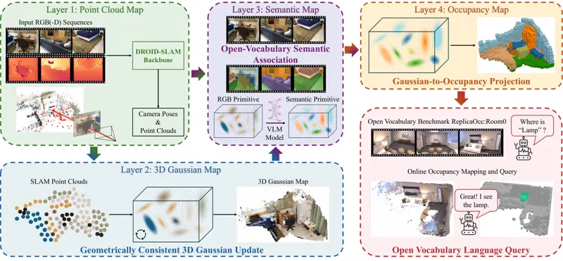 FreeOcc: Training-Free Embodied Open-Vocabulary Occupancy Prediction