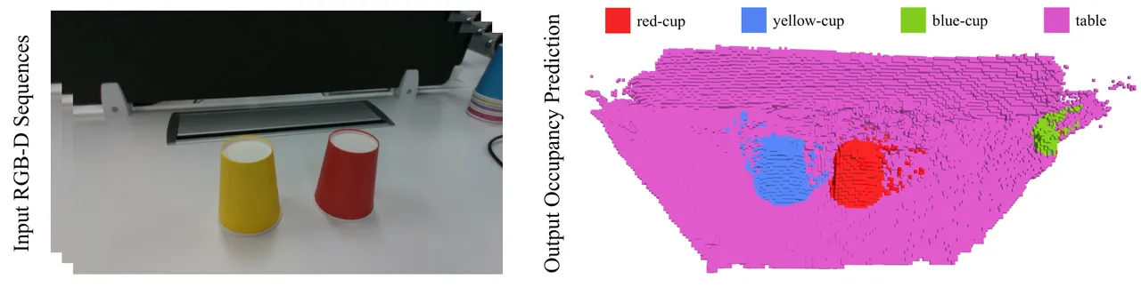 Real-world red and yellow cup open-vocabulary localization experiment
