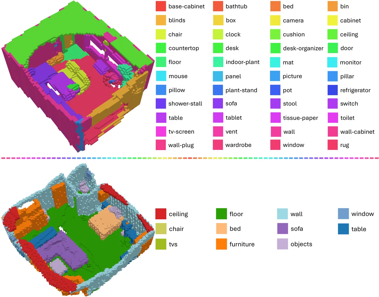 Representative scenes from EmbodiedOcc-ScanNet and ReplicaOcc with similar geometric layout