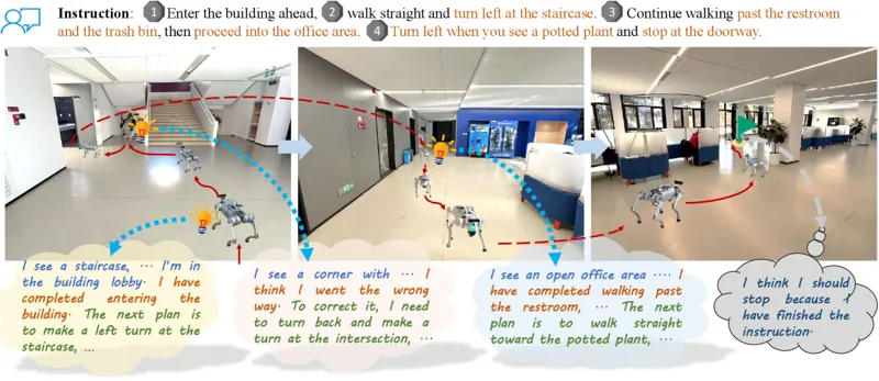 AwareVLN: Reasoning with Self-awareness for Vision-Language Navigation
