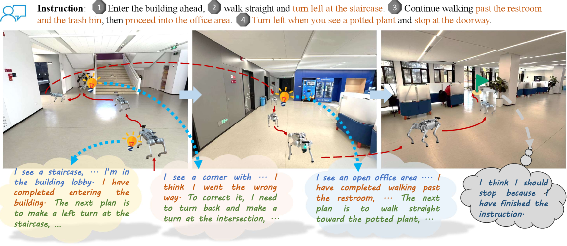 AwareVLN: Reasoning with Self-awareness for Vision-Language Navigation