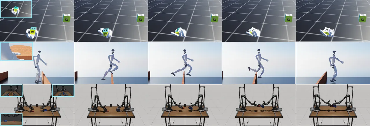 Memory scaling of visual and state environments