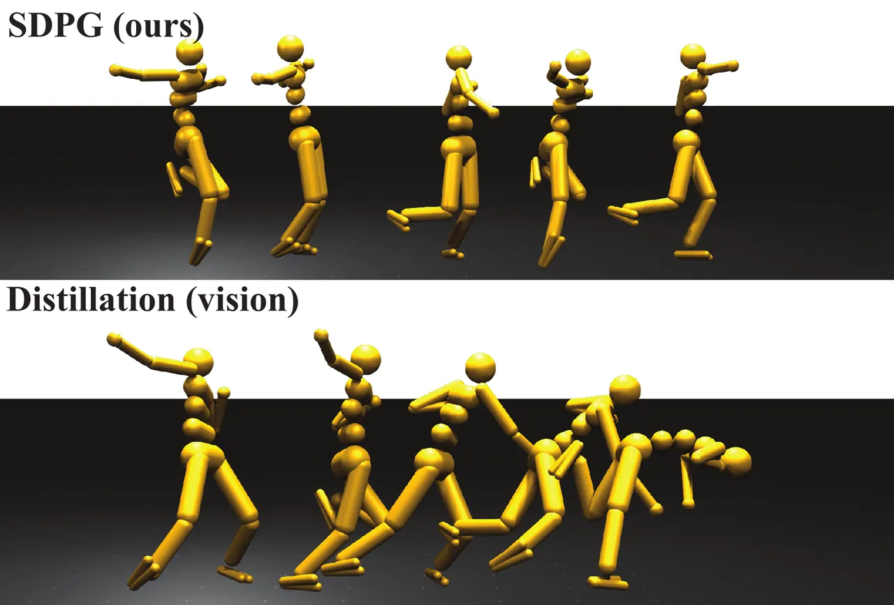 SDPG and visual distillation humanoid trajectory frames