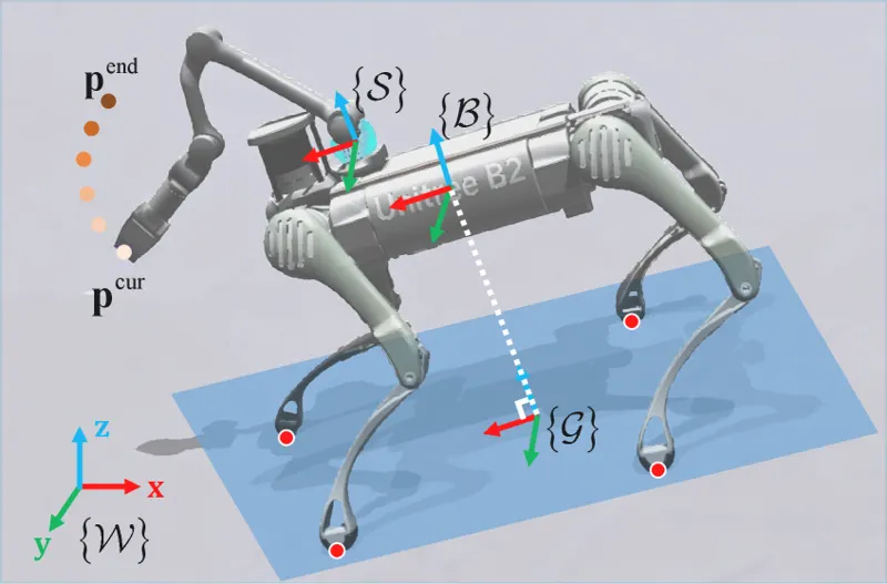 Learning Terrain-Aware Whole-Body Control for Perceptive Legged Loco-Manipulation