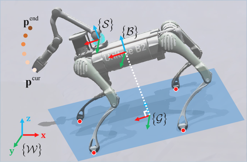 Learning Terrain-Aware Whole-Body Control for Perceptive Legged Loco-Manipulation