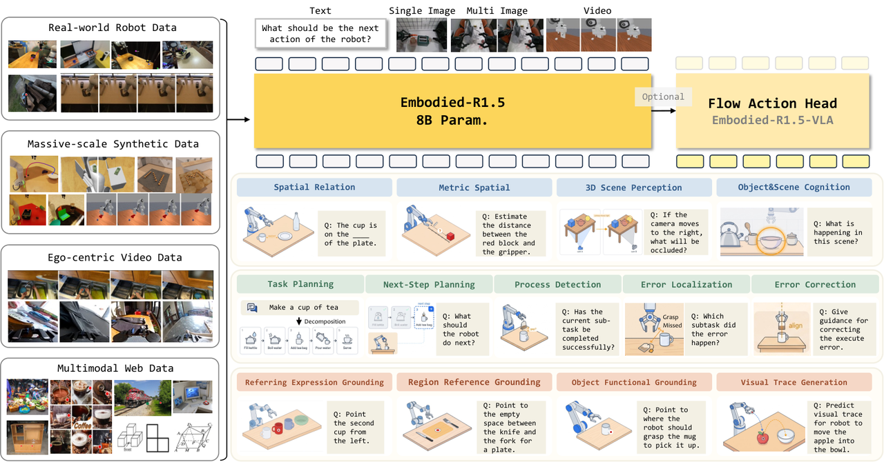 Capability taxonomy and architecture