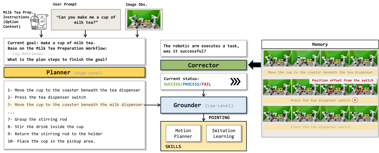 PGC closed-loop framework