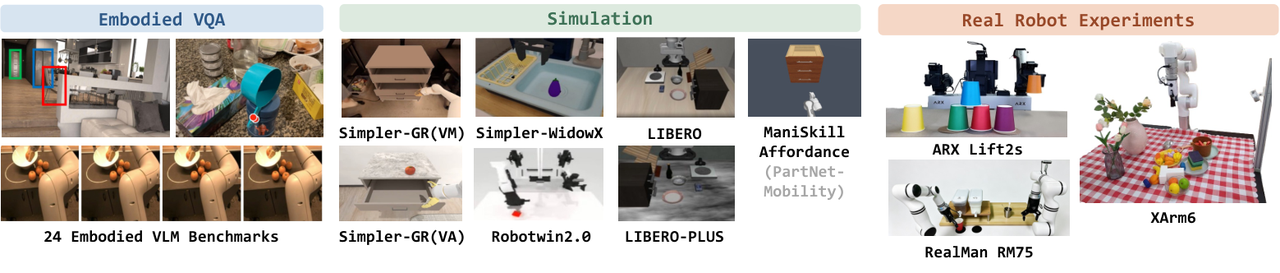 Experiment overview