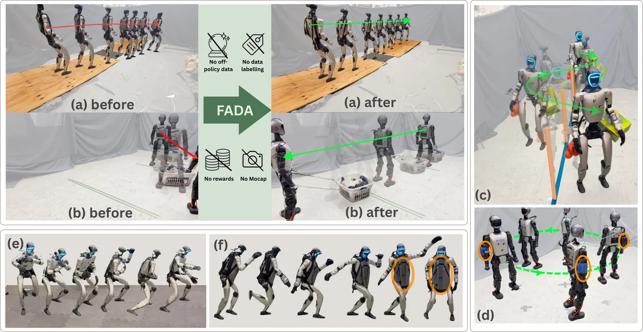FADA hardware deployments