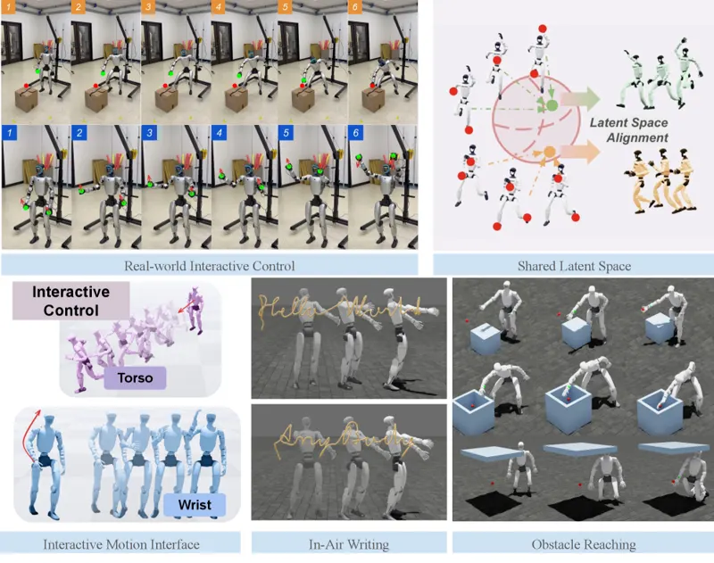 AnyBody: Free-Form Whole-Body Humanoid Control from Arbitrary Keypoint Guidance