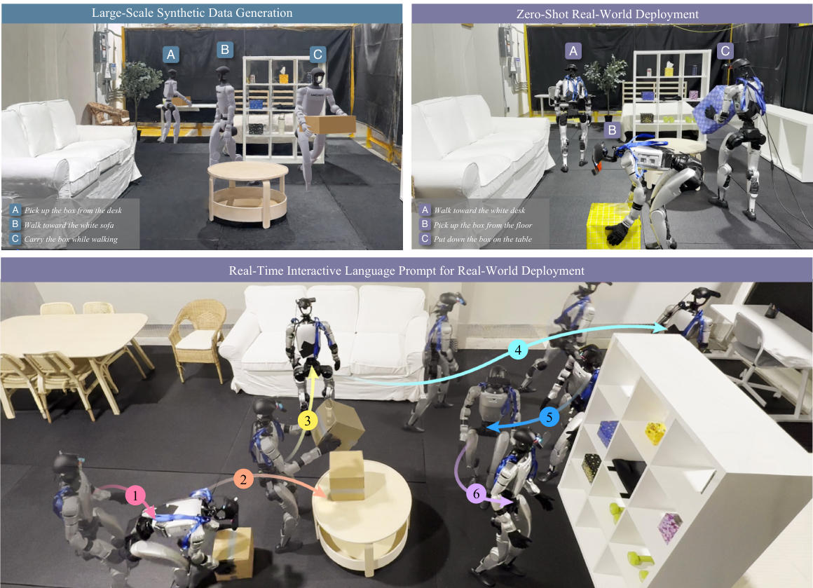 VLK: Learning Humanoid Loco-Manipulation from Synthetic Interactions in Reconstructed Scenes