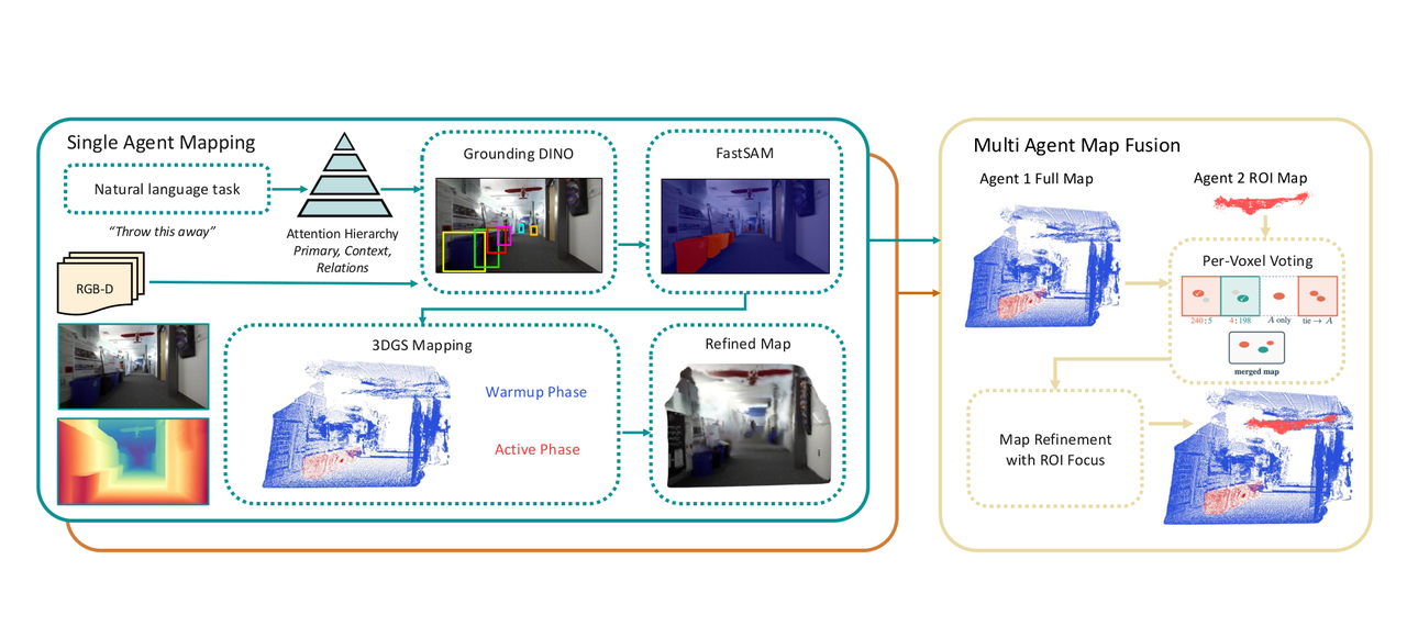 GaussLite system overview