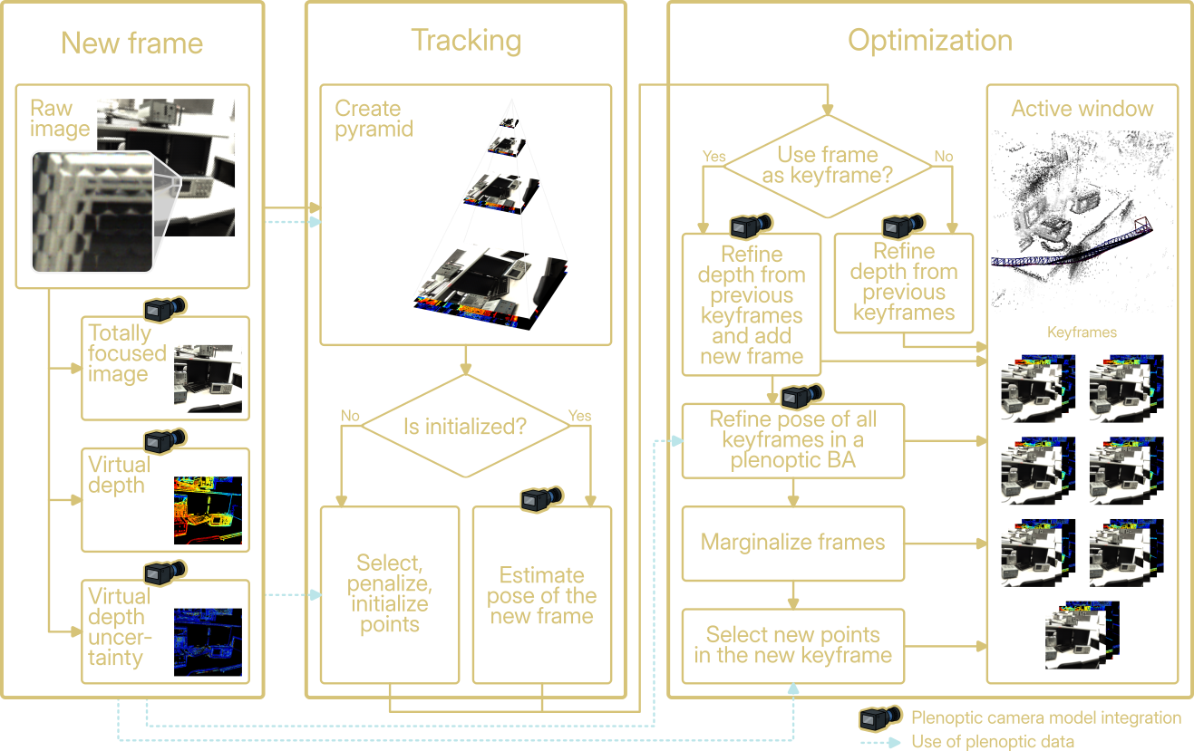 PRISM-VO pipeline overview