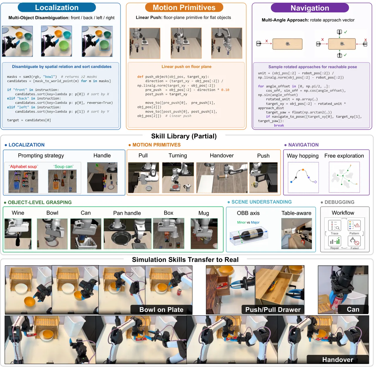 Breadth and transfer of the ASPIRE skill library