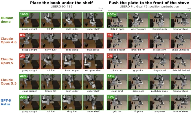 Strategy comparison for book and plate tasks