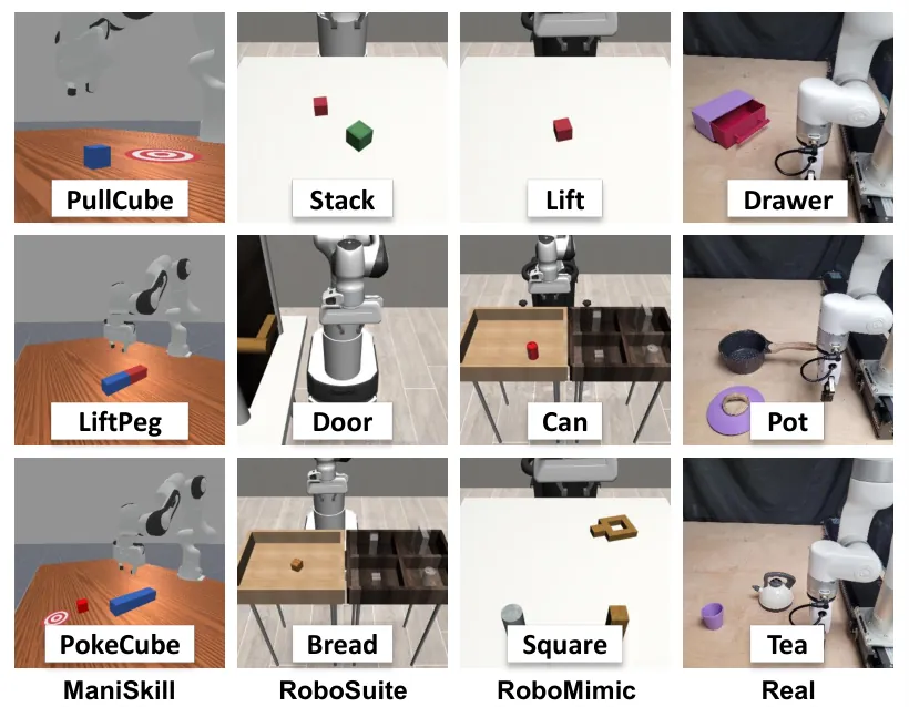 Task setups for nine simulated tasks and three real-world tasks