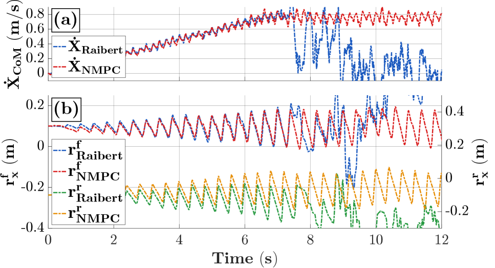 Multi-Rate Nonlinear Model Predictive Control for Wall-Supported Bipedal Locomotion of Quadrupedal Robots