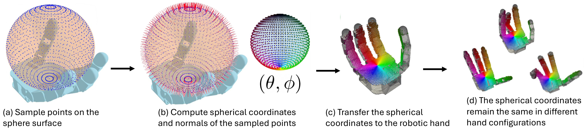 Cross-Embodiment Robot Manipulation via a Unified Hand Action Space