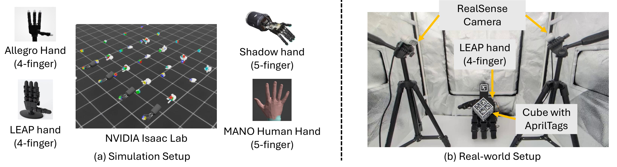 Simulation and real-world setup