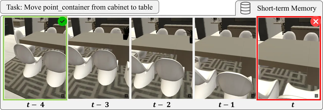 Qualitative case of memory-based view selection: green box is the selected t-4 frame, red box is the rejected termination frame