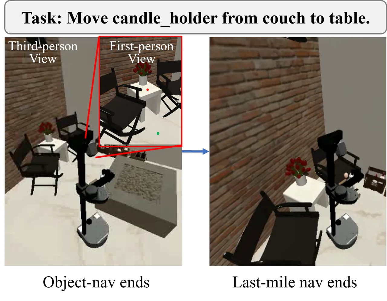 OVMM success case: robot pose at the end of object navigation versus at the end of last-mile navigation