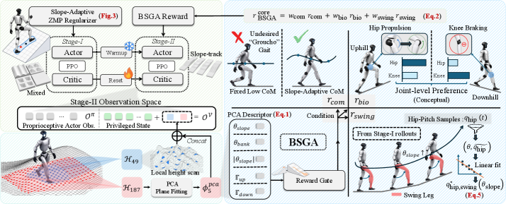Figure 2: Framework overview