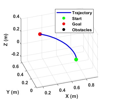 Robot trajectory in scenario S1