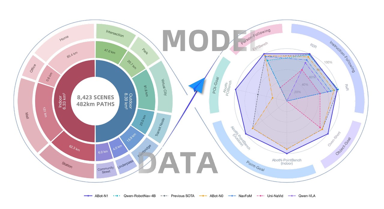 ABot-N1: Toward a General Visual Language Navigation Foundation Model