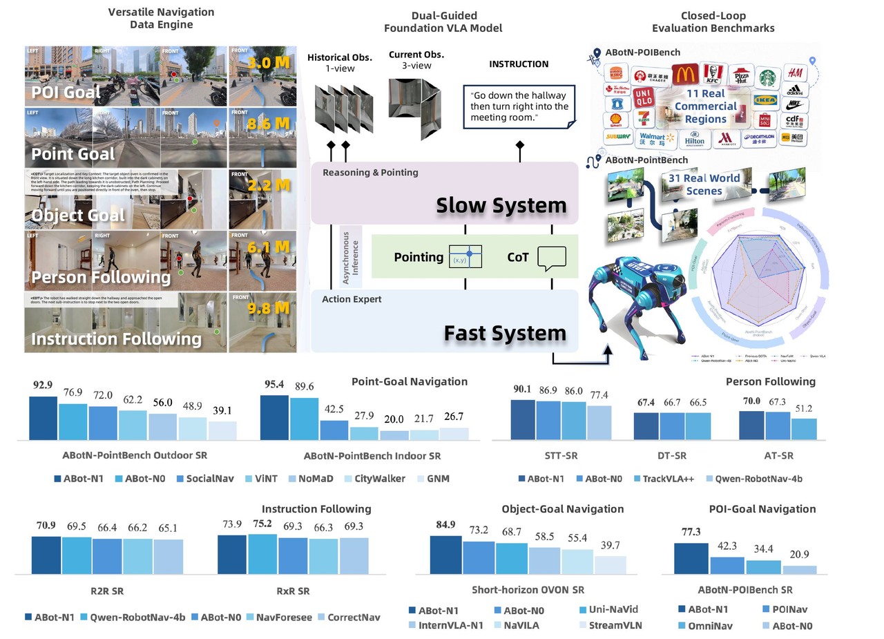 Slow-fast dual-system architecture