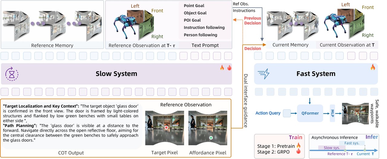 Data pipeline and composition