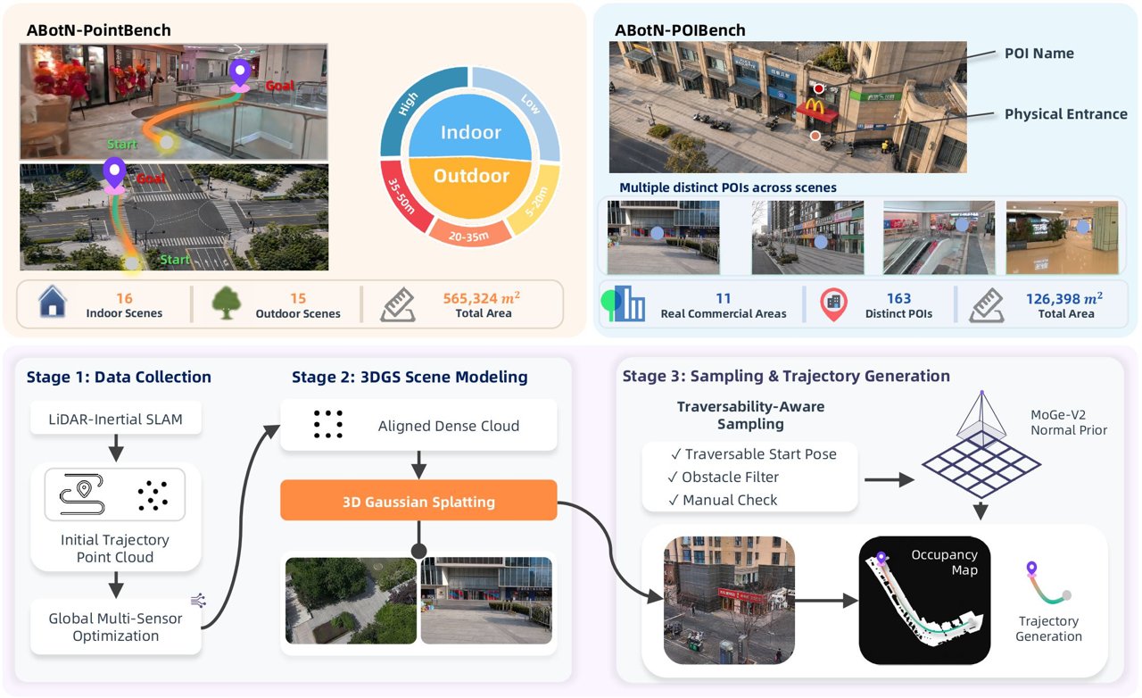 ABotN benchmark suites overview