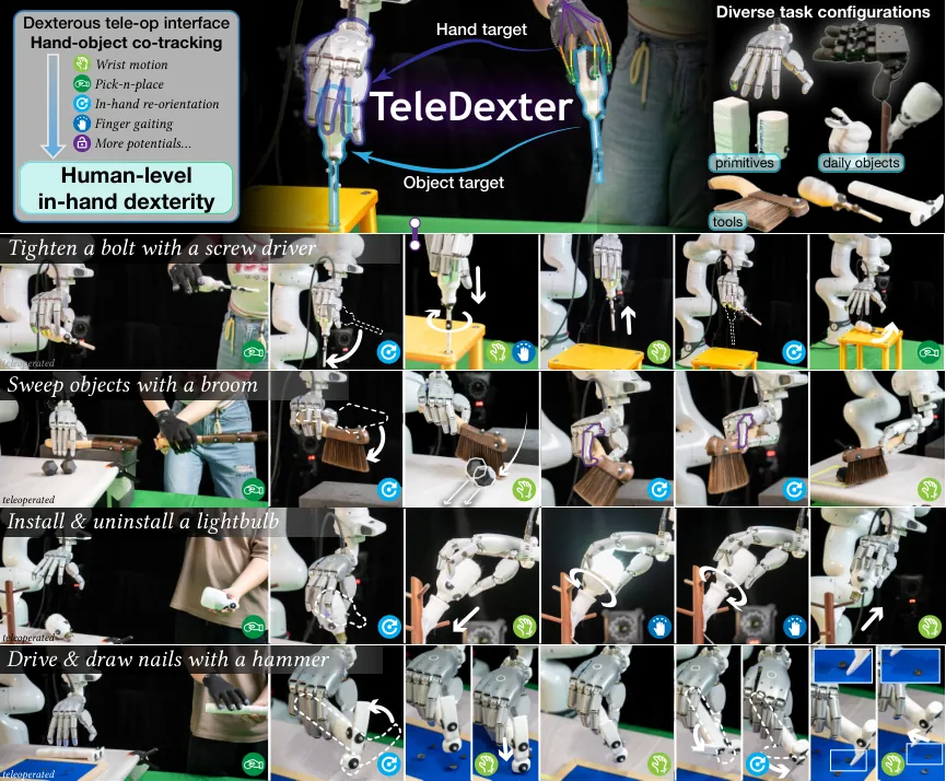TeleDexter 总览：手-物共跟踪接口、单阶段框架与多样任务配置