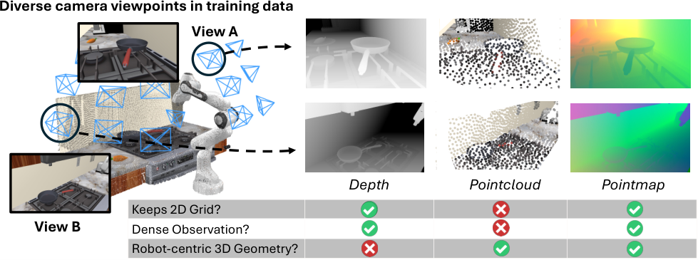 Robot-centric pointmap overview