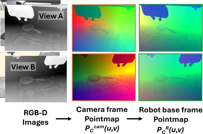 See like a Robot: Robot-Centric Pointmaps for Vision-Language-Action Models