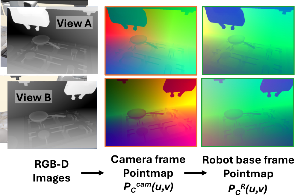 See like a Robot: Robot-Centric Pointmaps for Vision-Language-Action Models