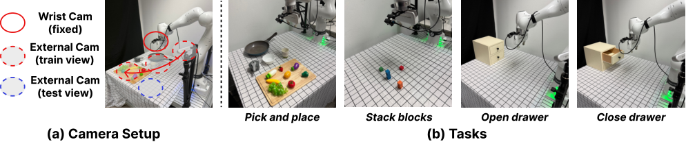 Real robot setup