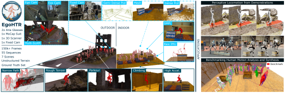 EgoHTR: Egocentric 4D Demonstrations of Human Terrain Traversal