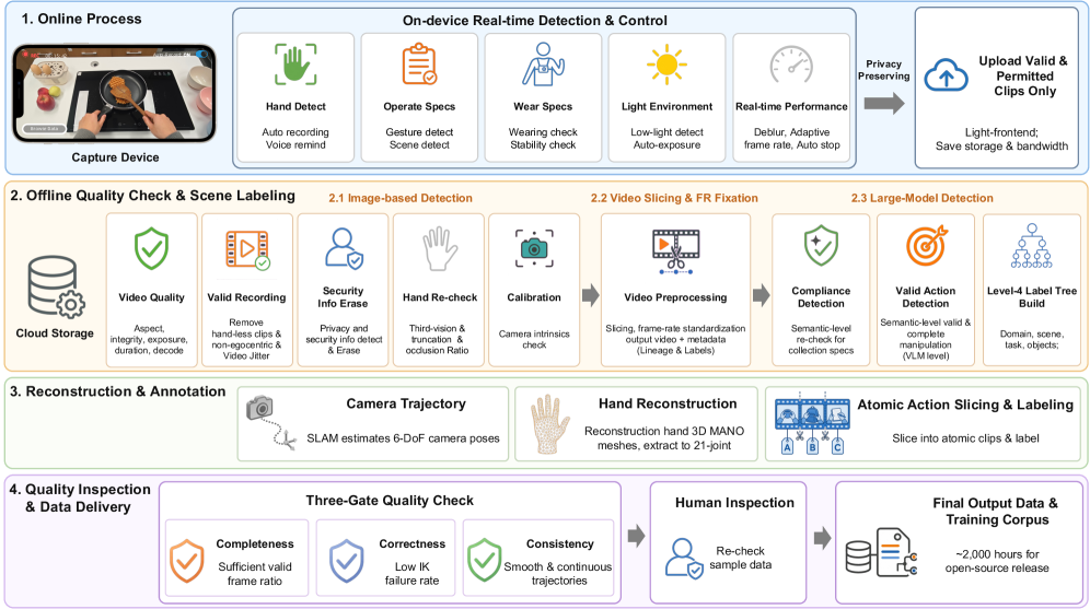 Figure 2. Data processing pipeline overview