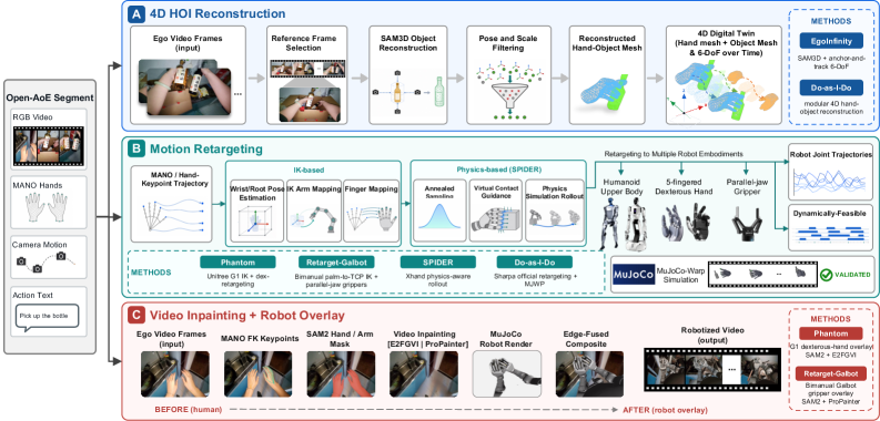 Figure 4. Data processing modules