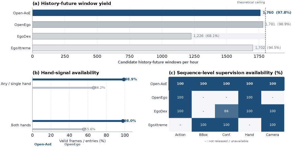 Figure 9. Training-sample yield and multimodal supervision availability