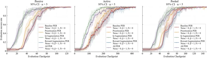An offline approach to fNIRS-guided reinforcement learning for robot behavior