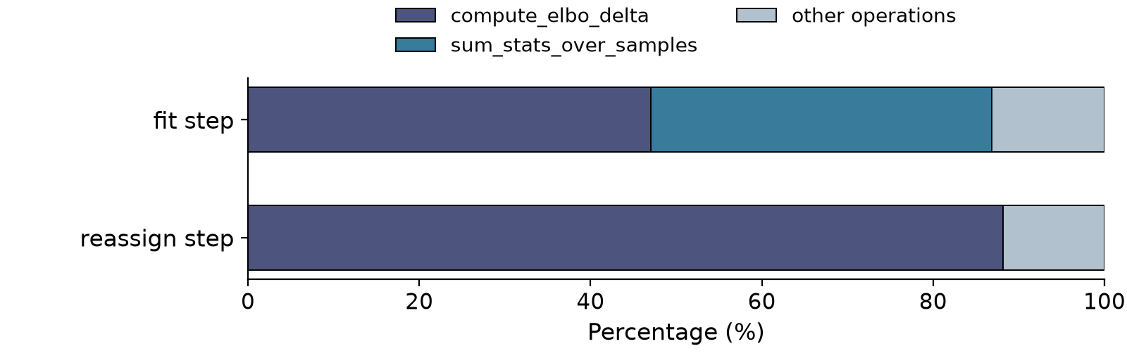 Figure 1: VBGS generative model