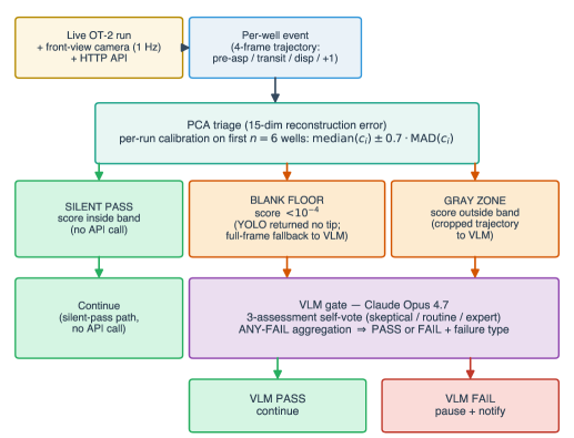 Layer 2 cascade