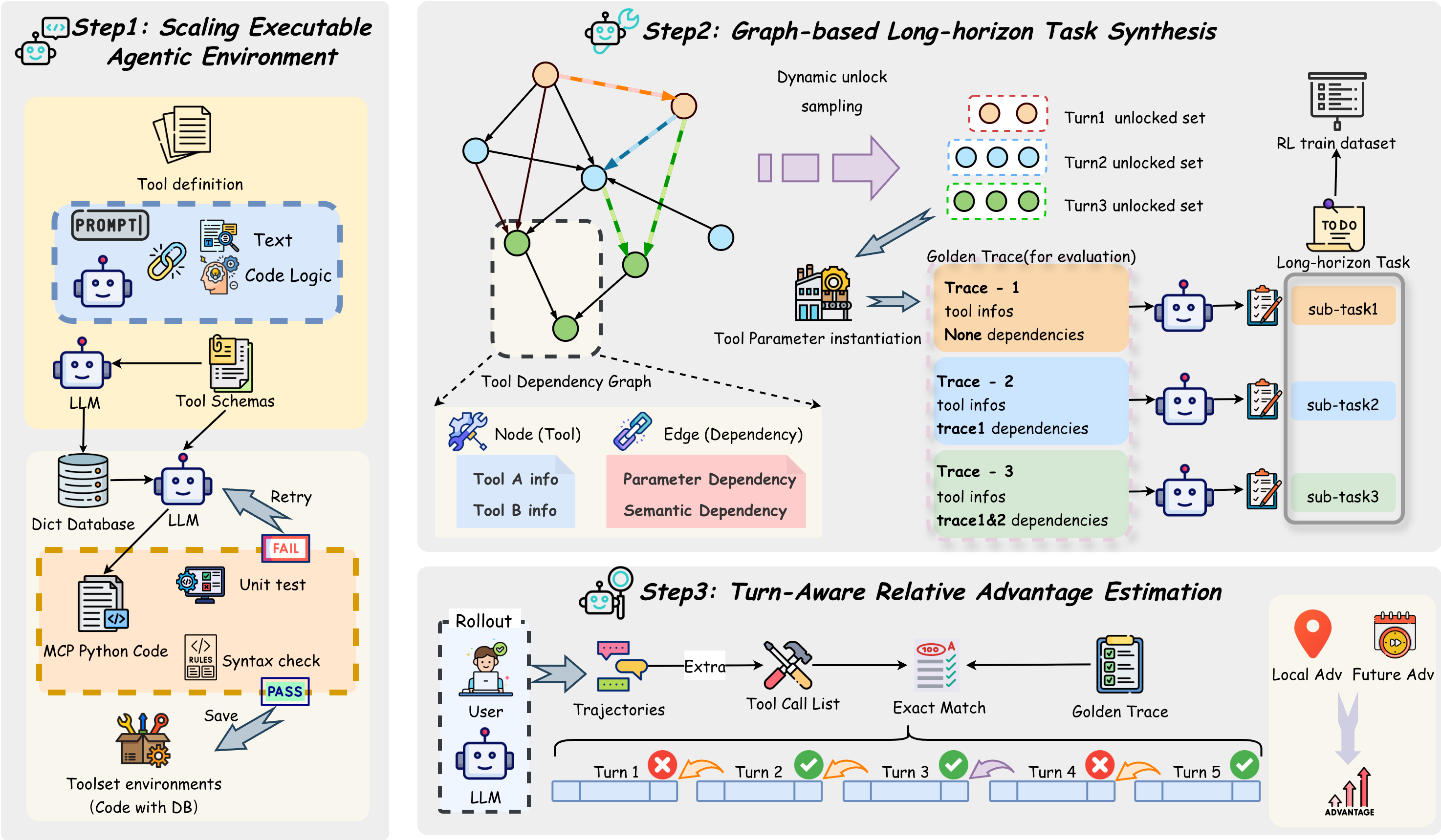 ToolVerse: Unlocking Massive Environments and Long-Horizon Tasks for Agentic Reinforcement Learning